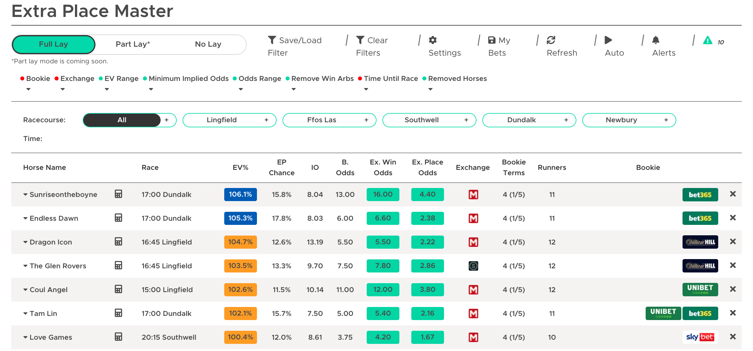 Outplayed's Extra Place Master, showing profitable selections on full lay mode, where you can end up in significant profit if your horse lands in the extra place